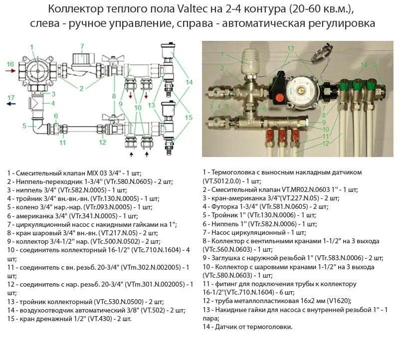 Подключение теплого пола водяного к коллектору Как подключить теплый пол своими руками: пошаговая инструкция подключения водяно