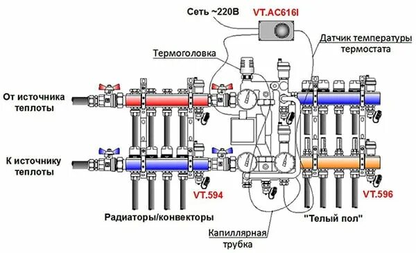 Подключение теплого пола водяного к коллектору VALTEC Регулирование температуры в системах напольного отопления