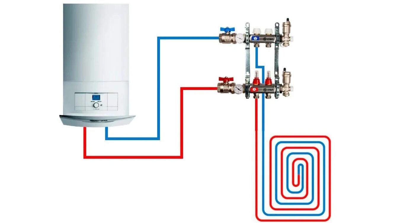 Подключение теплого водяного пола двухконтурного Теплый пол водяной от газового котла - Схема теплого пола водяного в частном дом