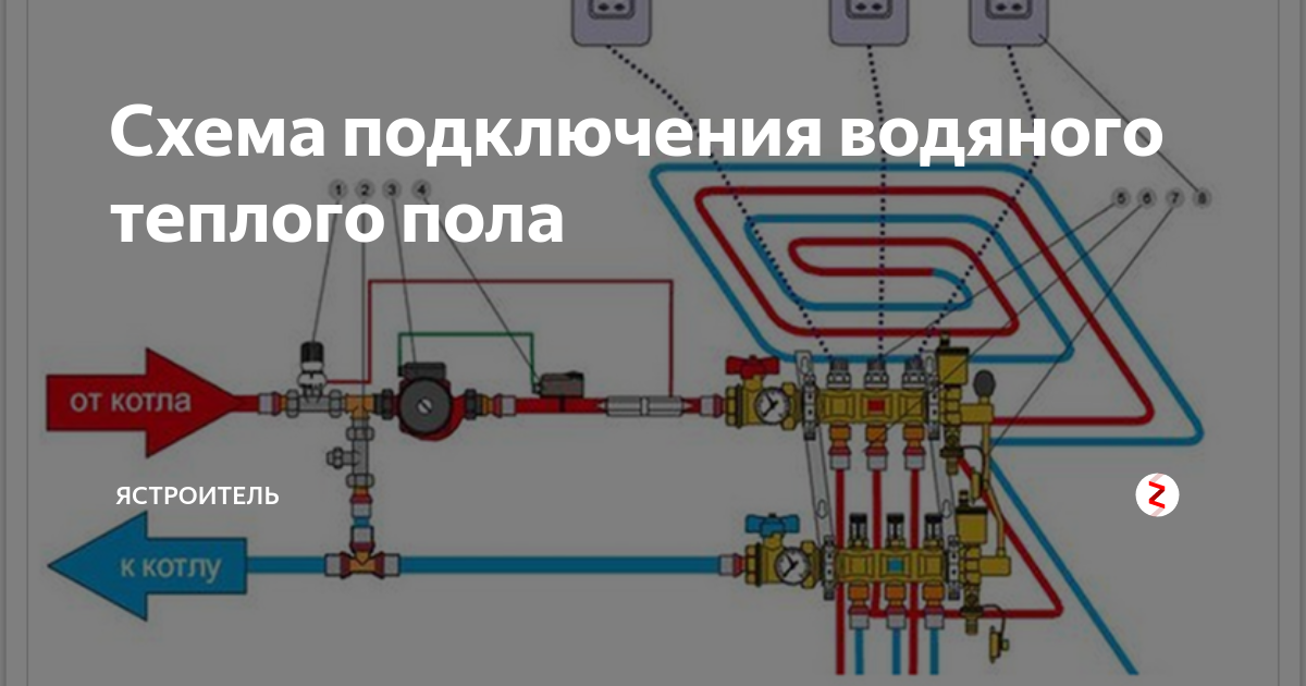 Подключение теплого водяного пола двухконтурного Схема подключения водяного теплого пола ЯСТРОИТЕЛЬ Дзен