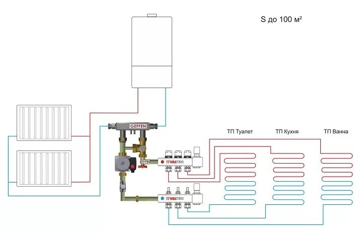 Подключение теплого водяного пола двухконтурного Теплый пол в комбинированной системе отопления с радиаторами