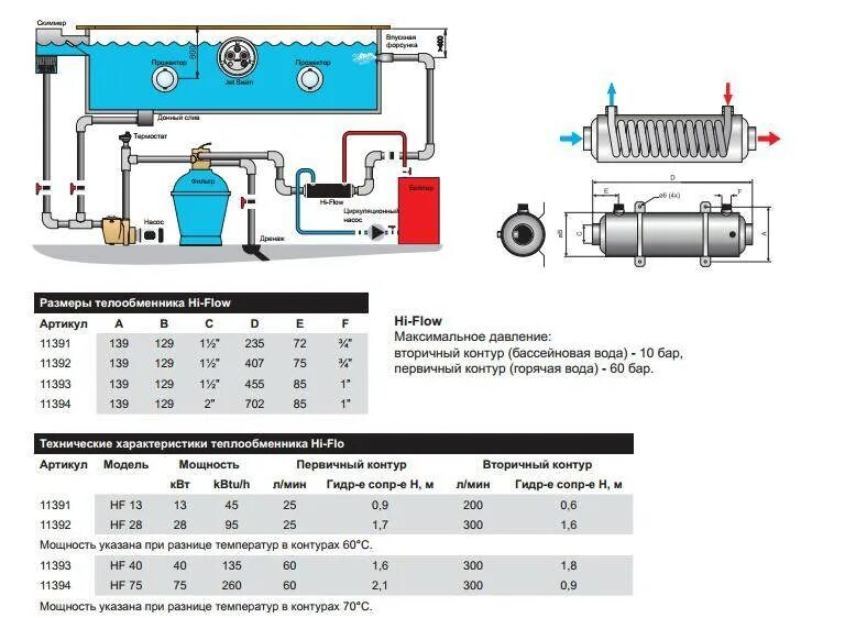 Подключение теплообменника для бассейна к газовому котлу Газовый котел для подогрева бассейна фото - DelaDom.ru