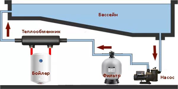 Подключение теплообменника для бассейна к газовому котлу Как выбрать теплообменник для бассейна. Основные характеристики и параметры.