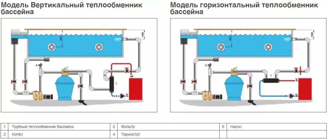 Подключение теплообменника для бассейна к газовому котлу Теплообменник газовый для бассейна