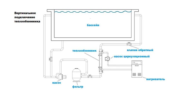 Подключение теплообменника для бассейна к газовому котлу Теплообменник Elecro G2 49 кВт Titan - Мир бассейнов Юг