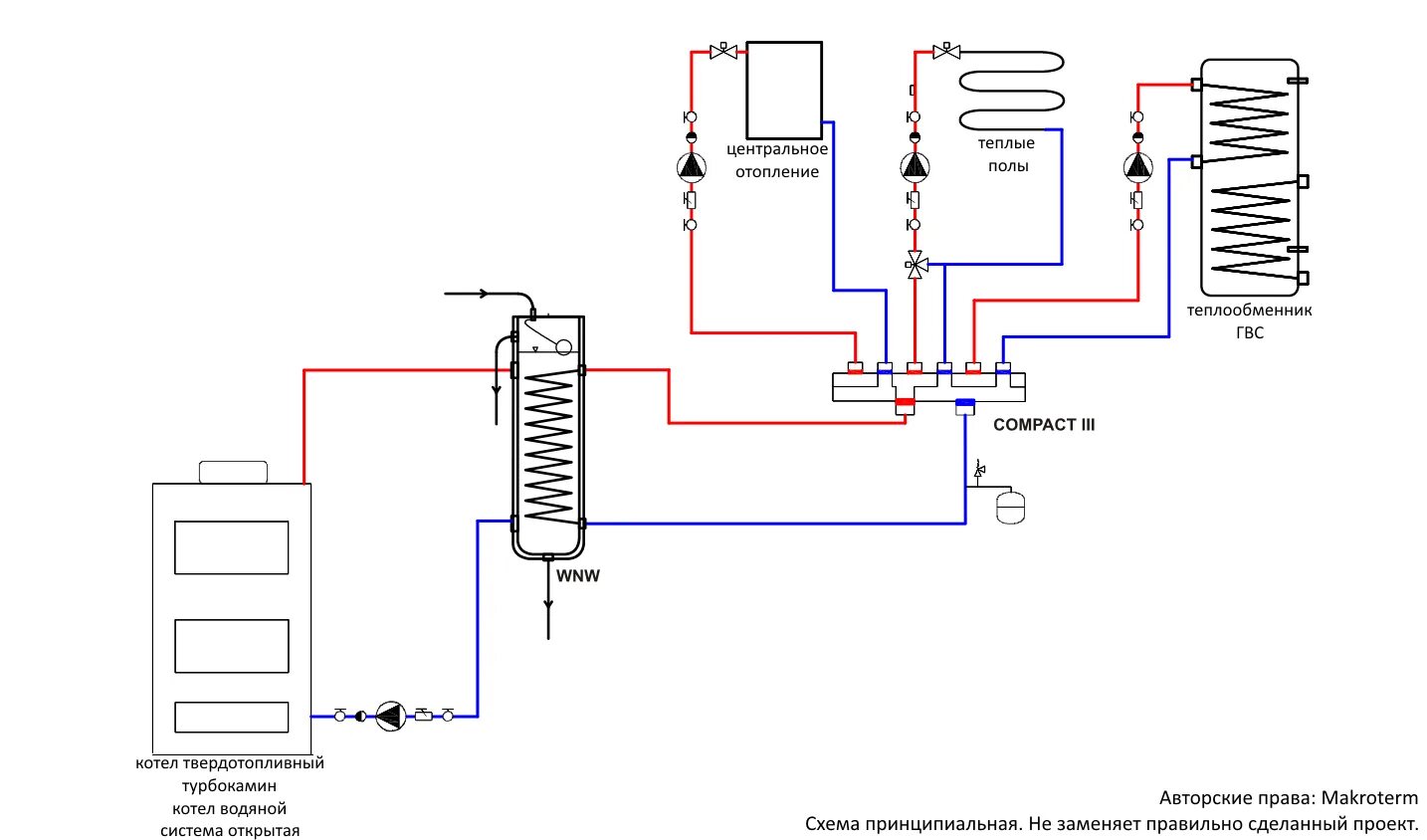 Подключение теплообменника к газовому котлу Схемы подключения турбокаминов