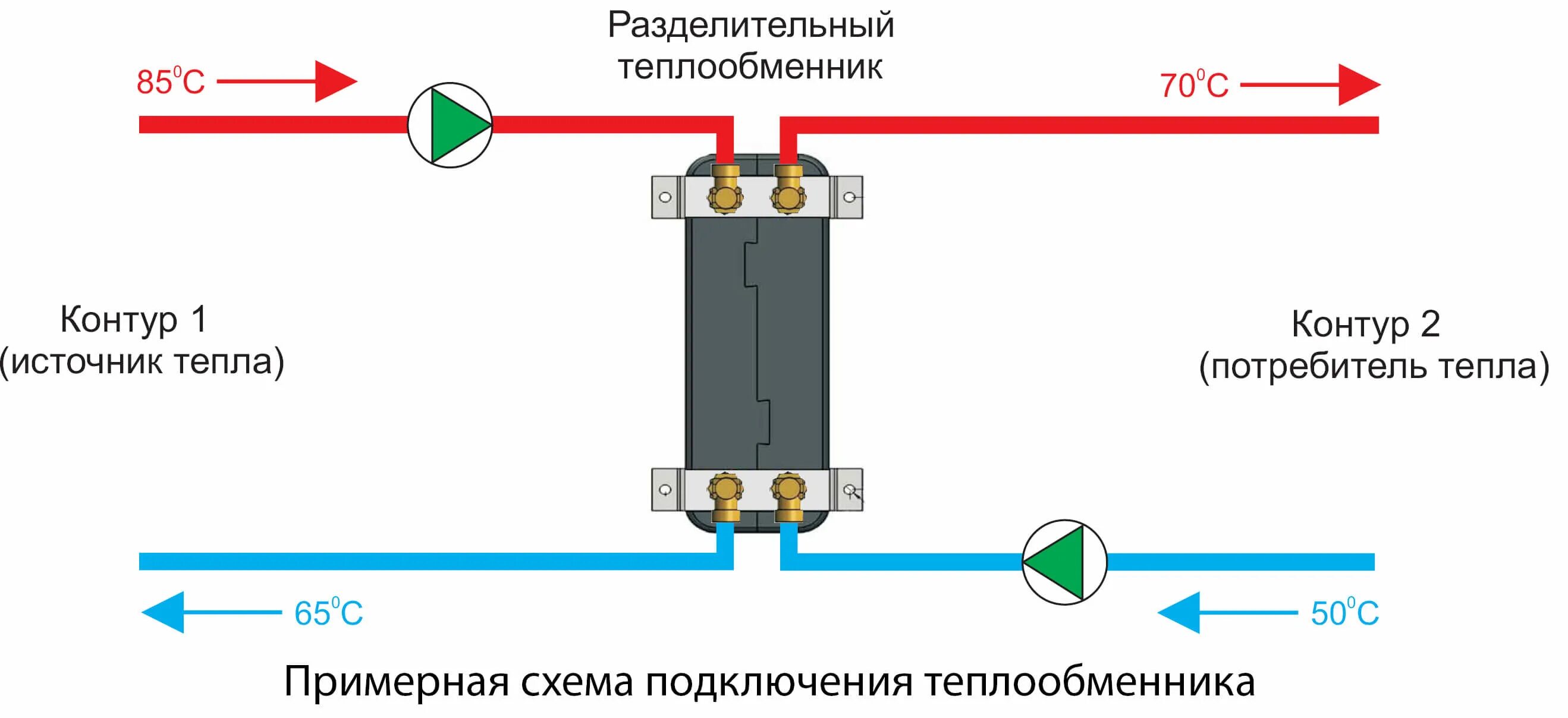 Подключение теплообменника к газовому котлу Теплообменник пластинчатый до 30 кВт IC8Tx24, Huch EnTEC