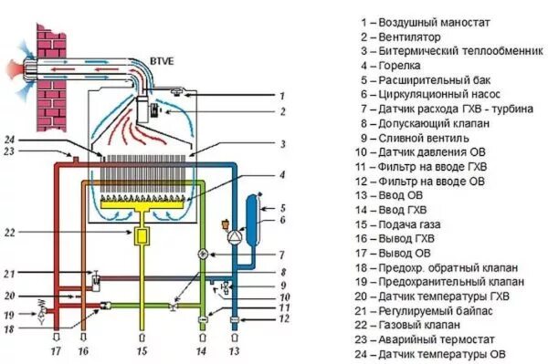 Подключение теплообменника к газовому котлу dvuxkonturnie-kotli схема Официальный сайт Северо-западная газовая служба