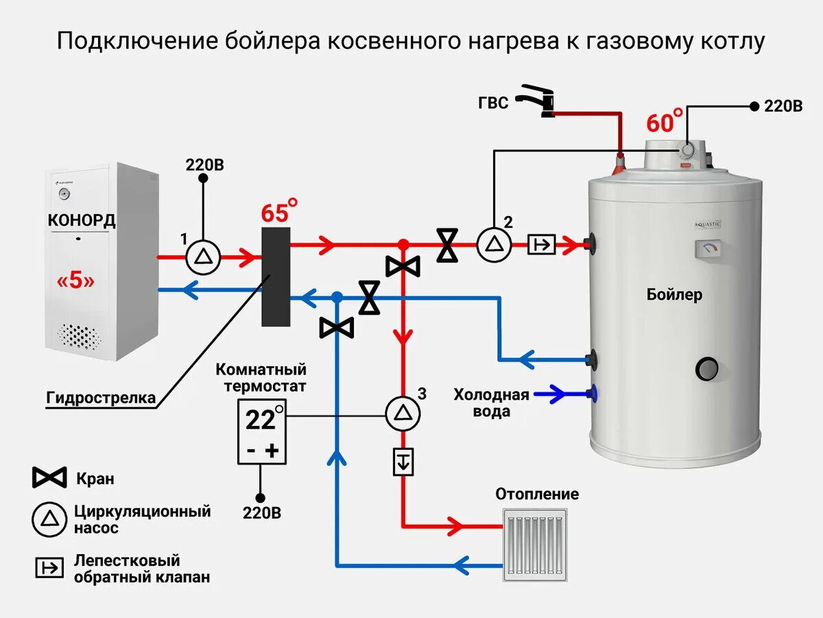 Подключение теплообменника к газовому котлу Одноконтурный газовый котел с трехходовым клапаном фото - DelaDom.ru