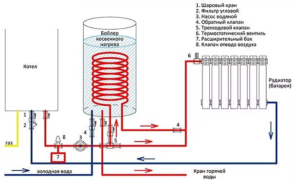 Подключение теплообменника к газовому котлу Бойлер косвенного нагрева - принцип работы, как выбрать, преимущества