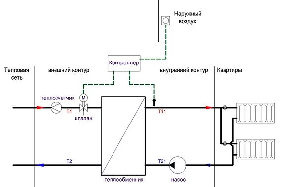 Подключение теплообменника к отоплению Теплофак :: Просмотр темы - Кому нужны эти ИТП?