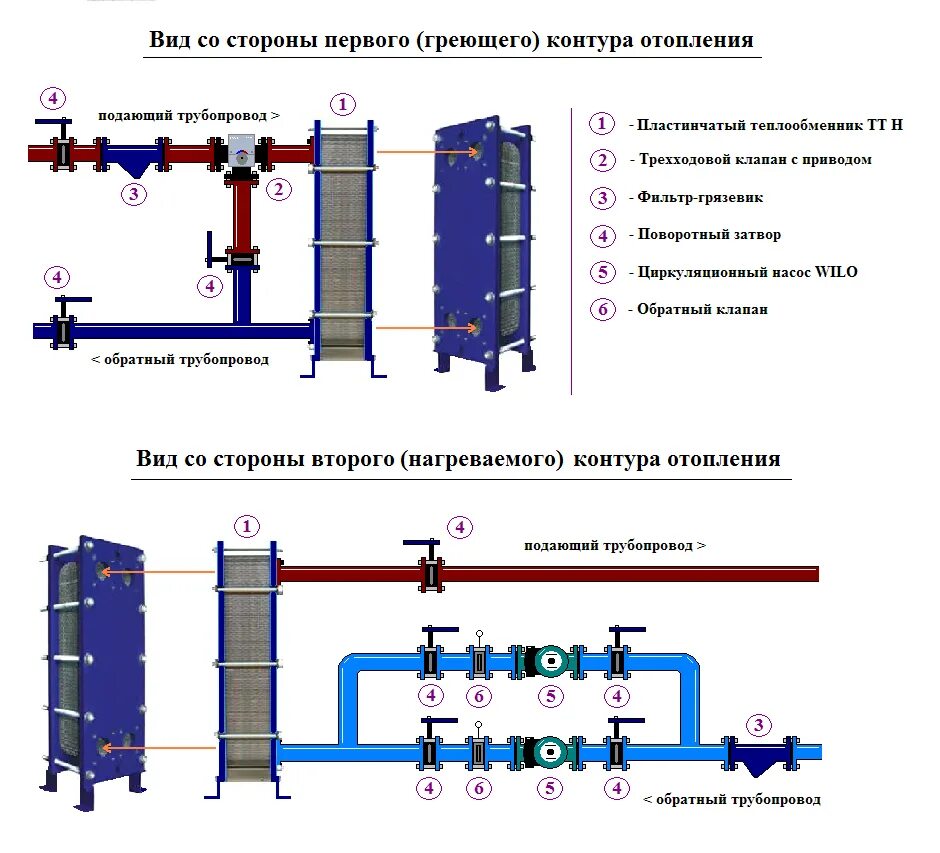 Подключение теплообменника к отоплению Теплообменник для многоквартирного дома фото - DelaDom.ru