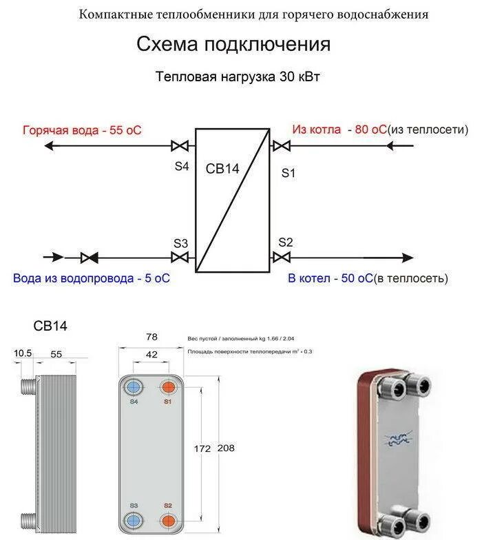 Подключение теплообменника к отоплению Теплообменники для отопления и горячего водоснабжения ГВС пластинчатые и прочие 