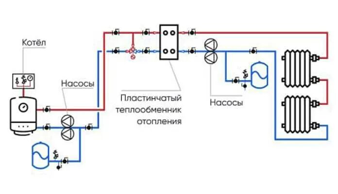 Подключение теплообменника к отоплению Отопление через теплообменник фото Molot-Club.ru