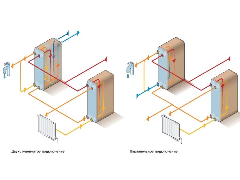 Подключение теплообменника к отоплению Расчеты теплообменного оборудования для ГВС в Москве
