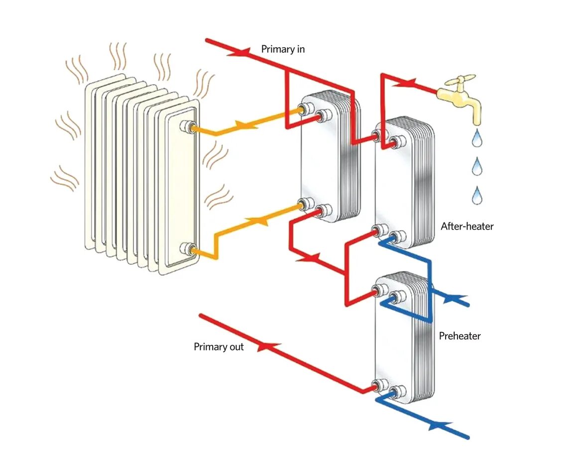 Подключение теплообменника к системе отопления Module 137: Two-stage heat exchangers in heat networks to maximise energy utilis