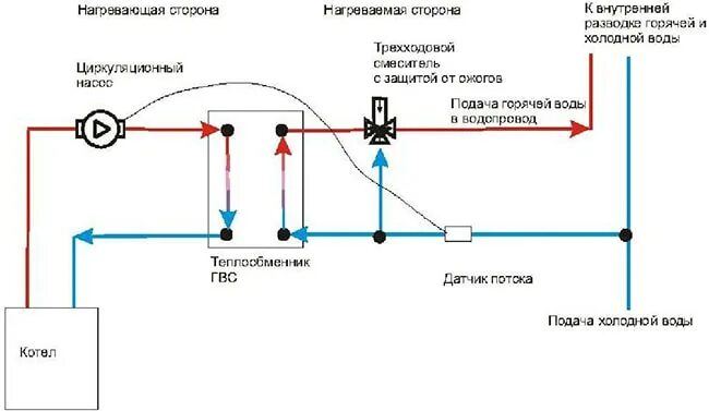 Подключение теплообменника к системе отопления Купить разборный теплообменник для ГВС - каталог с ценами