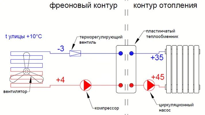 Расчеты теплообменного оборудования для ГВС в Москве