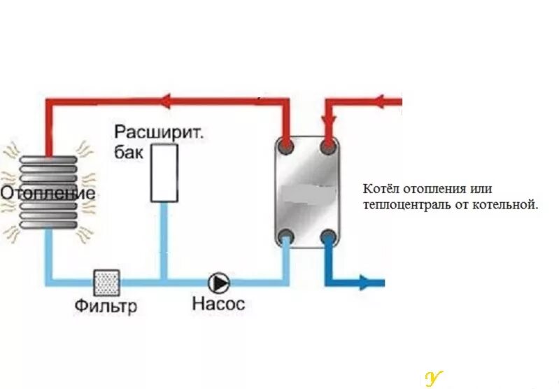 Подключение теплообменника к системе отопления Система отопления для дома - У КОСТЕРКА - Страница № 3