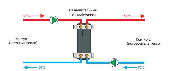 Подключение теплообменника к системе отопления Ответы Mail.ru: Автомобильный теплообменник для системы ГВС