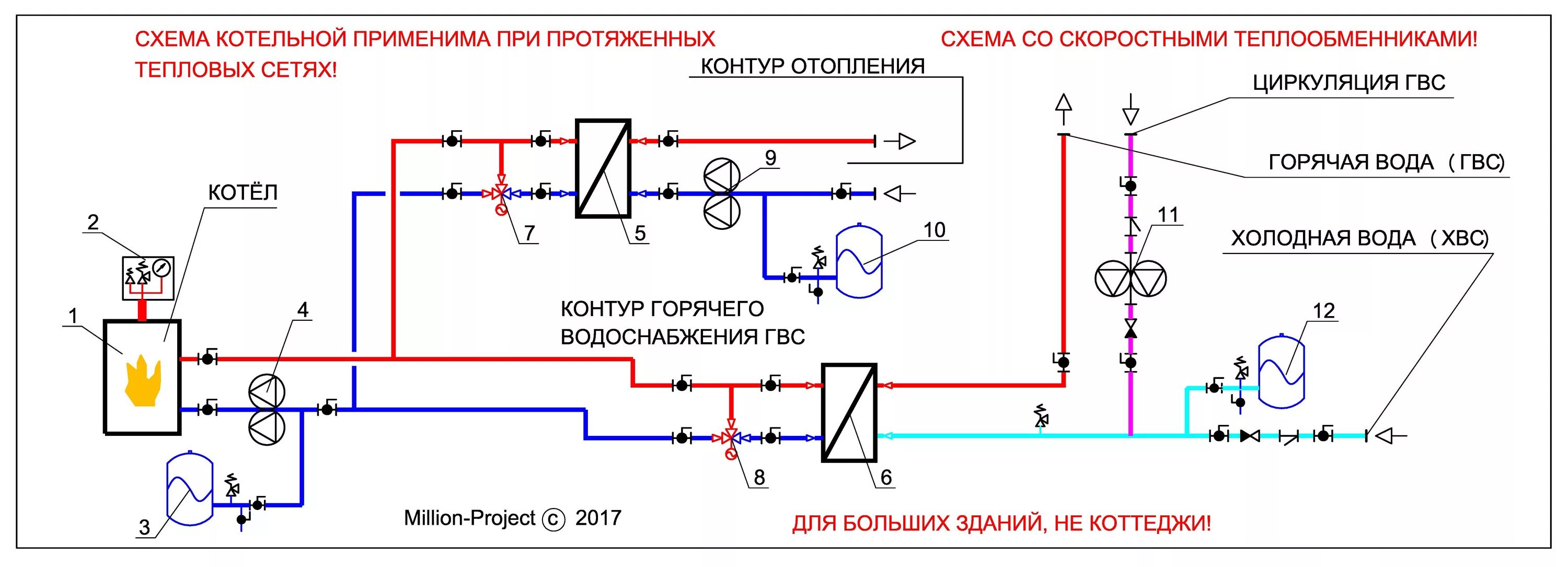 Подключение теплообменника к системе отопления Проектирование котельных с различными тепломеханическими схемами.