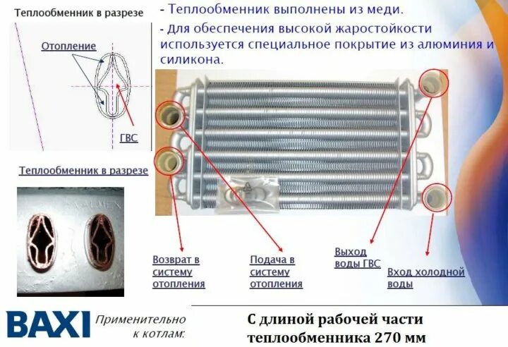 Из чего состоит настенный котел? Взгляд изнутри. Часть первая Lunda - отопление,