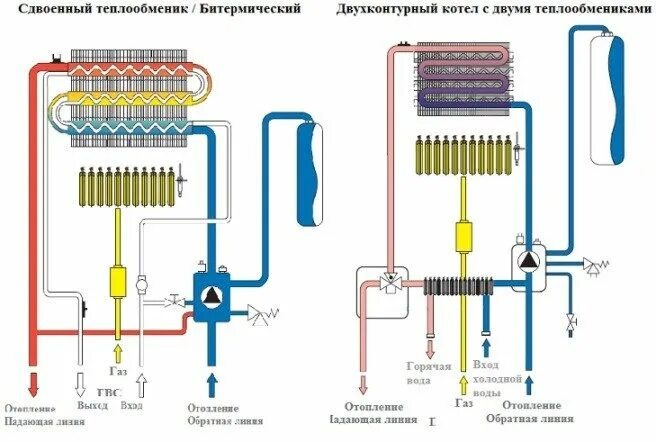 Подключение теплообменника котла Как работает двухконтурный газовый котел: описание устройства и подключения