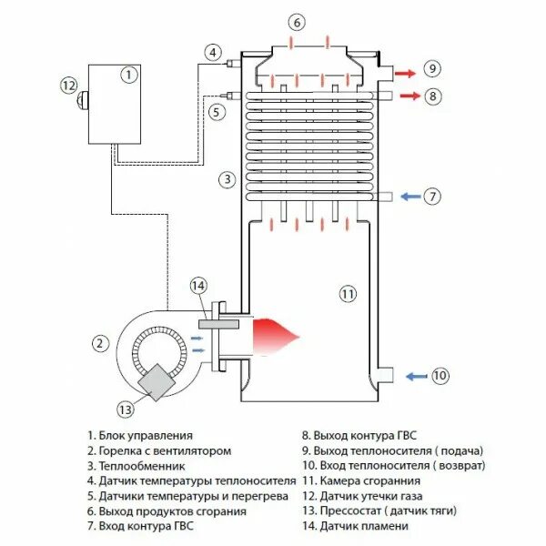 Подключение теплообменника котла Купить Kiturami STSG-30R, Газовый напольный котёл Китурами по цене 49 480,00 руб