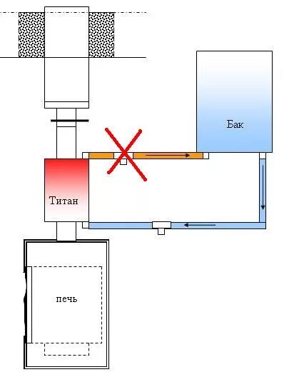 Подключение теплообменника воды в баню Картинки ТЕПЛООБМЕННИК В БАНЕ СХЕМА ПОДКЛЮЧЕНИЯ