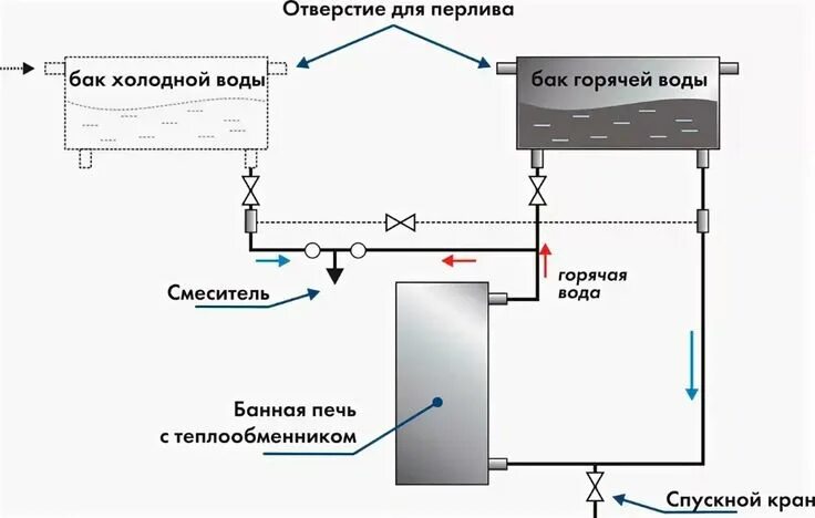 Подключение теплообменника воды в баню печи с горячей водой в бане: 8 тыс изображений найдено в Яндекс.Картинках Сельск