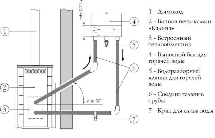 Подключение теплообменника воды в баню Бак для воды в баню - как выбрать и подключить своими руками?