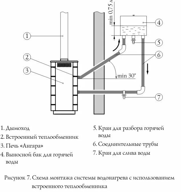 Подключение теплообменника воды в баню Нагреваем воду в бане за счёт теплообменника. Такая система подходит для всех пе