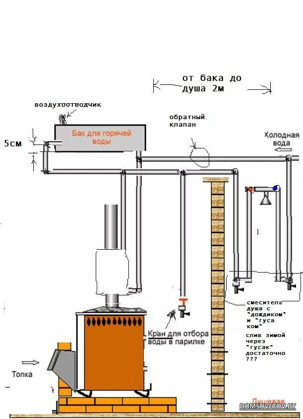 Подключение теплообменника воды в баню душ в бане с подогревом воды от печи: 8 тыс изображений найдено в Яндекс.Картинк