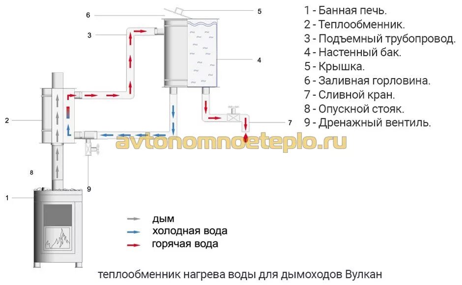 Подключение теплообменника воды в баню Советы по выбору и монтажу дымоходов Вулкан из нержавейки