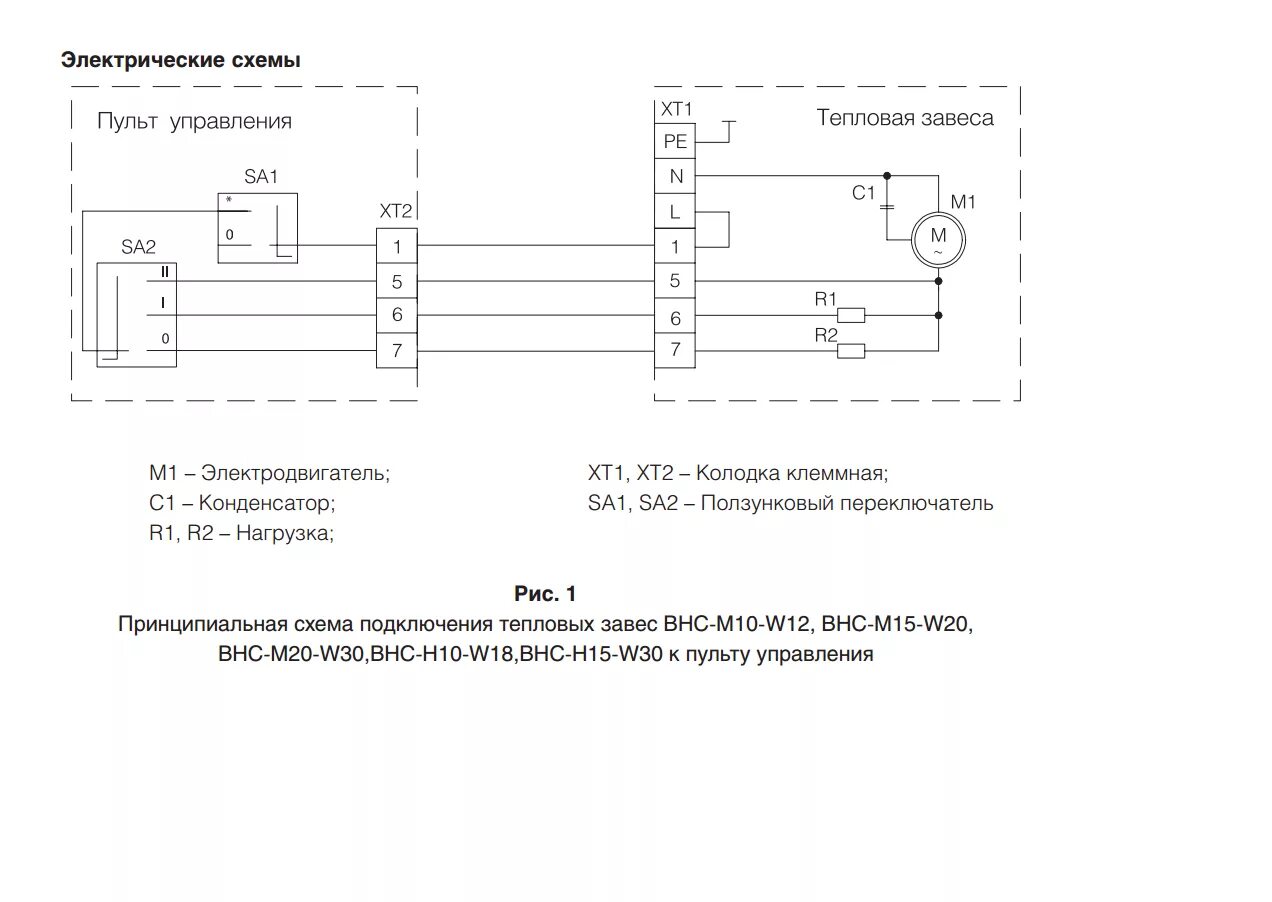 Подключение тепловентилятора ballu к электричеству Тепловая завеса Ballu BHC-M15-W20 Системы отопления, вентиляции и кондиционирова