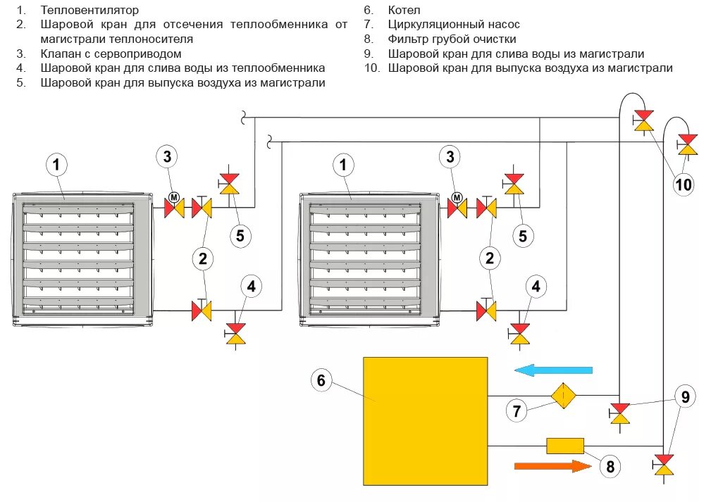 Подключение тепловентилятора ballu к отоплению Тепловентилятор Sonniger AERMAX A50