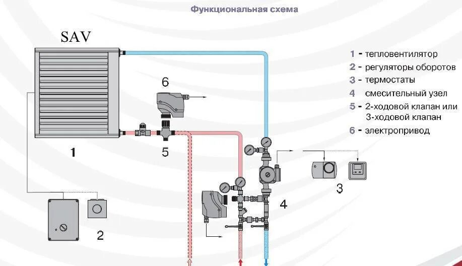 Подключение тепловентилятора ballu к отоплению Виды тепловых пушек: классификация по излучению и энергоносителям