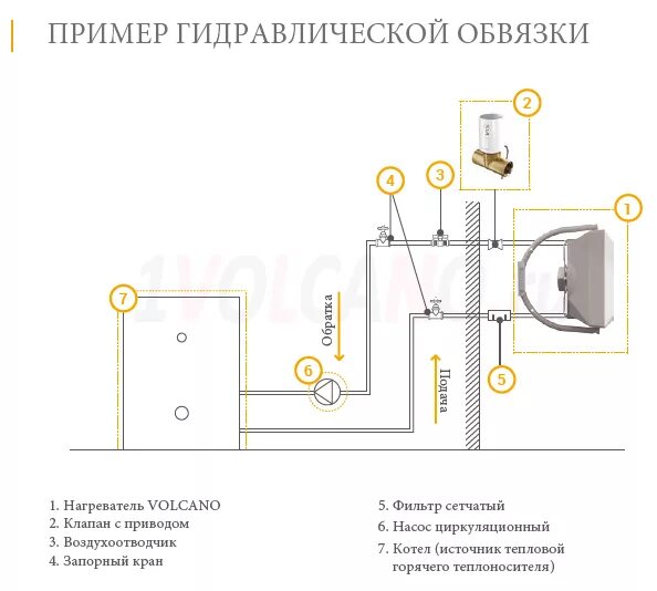 Подключение тепловентилятора ballu к отоплению Volcano EC vr3 15-75 kW (Тепловентилятор + Kit Zestaw Volcano vr2) - купить в Мо