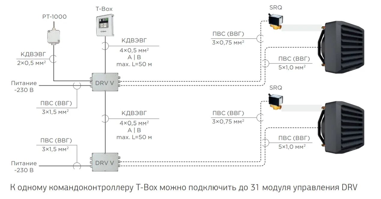 Тепловентилятор водяной ГРЕЕРС ВС-3275 купить