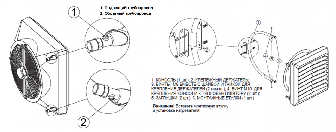 Подключение тепловентилятора к системе Тепловентилятор Mini EC купить в Екатеринбурге, цена, характеристики Очаг96