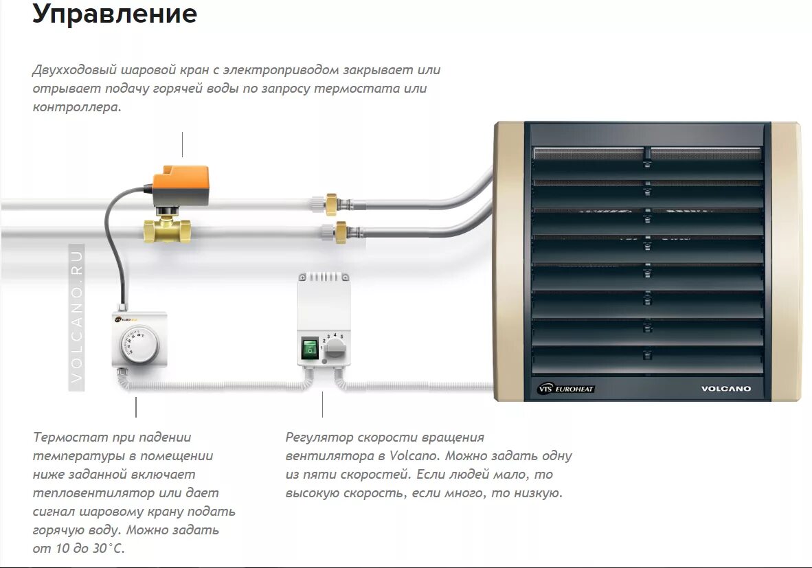 Подключение тепловентилятора к системе Тепловентилятор VOLCANO VR3 ЕС (13-75kW) купить в Санкт-Петербурге по доступной 