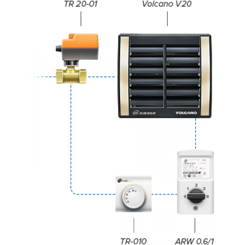 Подключение тепловентилятора к системе Тепловентилятор Volcano: технические характеристики, схема подключения