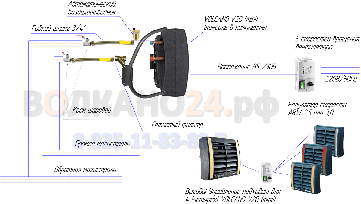 Подключение тепловентилятора к системе VOLCANO V20 (mini) + регулятор для VR ARW 2,5