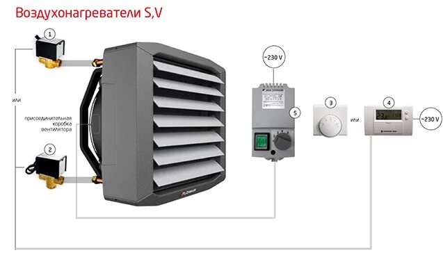 Подключение тепловентилятора к системе отопления Водяной тепловентилятор Flowair LEO KMFS V в наличии: купить в Москве с доставко