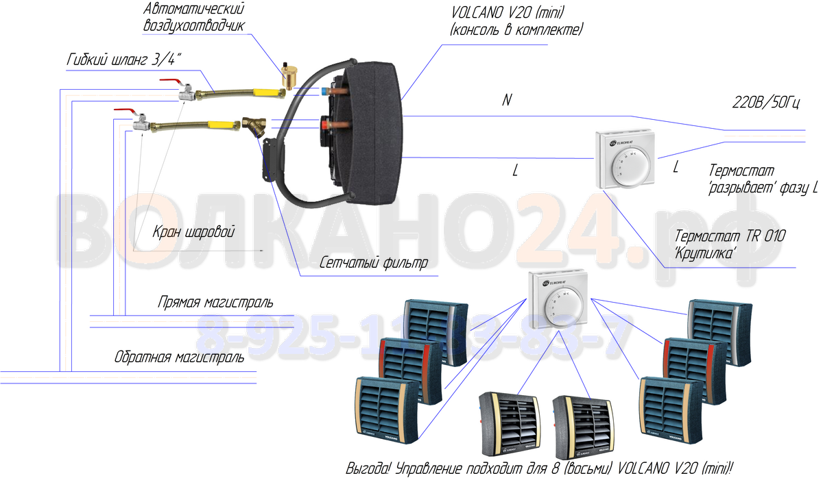 Тепловентилятор VTS Volcano VR3 EC - купить в Москве. Цена на aspromsystem.ru