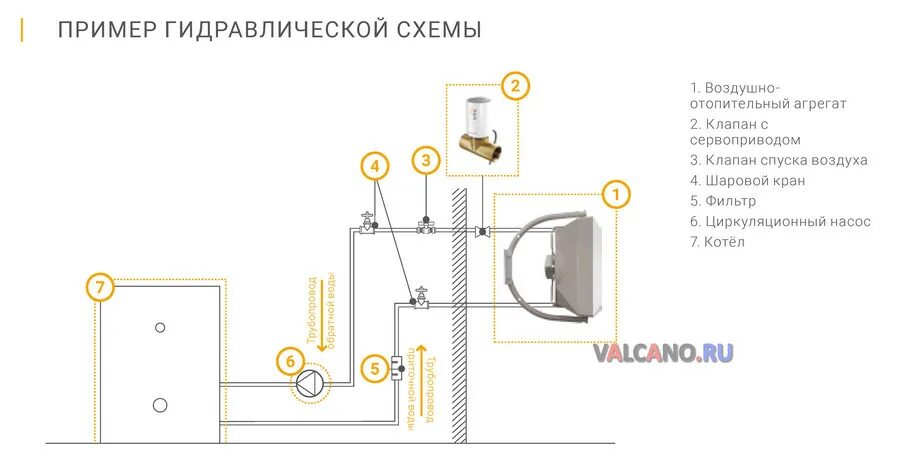 Подключение тепловентилятора к системе отопления Volcano vr4 Ac - 1-4-0101-0627 - (от производителя VTS)