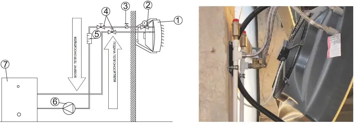 Подключение тепловентилятора к системе отопления Картинки ПОДКЛЮЧЕНИЕ VOLCANO
