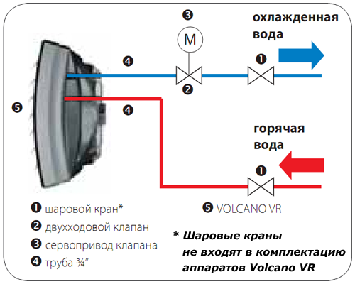 Подключение тепловентилятора к системе отопления водяного Монтаж тепловентиляторов VOLCANO