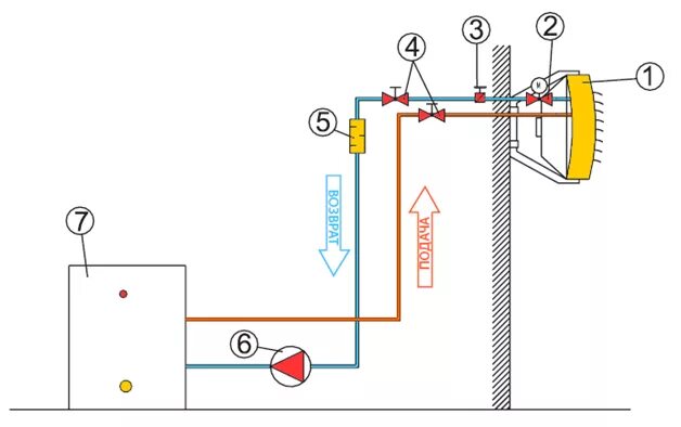 Подключение тепловентилятора к системе отопления водяного Воздушно-отопительные агрегаты - ТеплоХолодСнаб