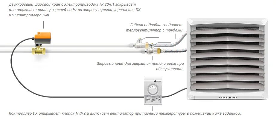 Подключение тепловентилятора к системе отопления водяного Тепловентилятор VTS Volcano VR3 EC - купить в Москве. Цена на aspromsystem.ru